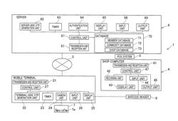 Authentication system