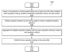 System, computer program product and computer-implemented method for sharing academic user profiles and ranking academic users