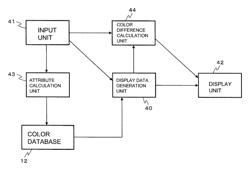 Color information generation device, color information generation method, and recording medium