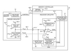 Systems and methods for memory controller reference voltage calibration