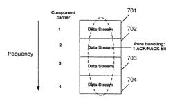 HARQ ACK/NACK for dynamic PDSCH