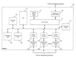 Method and system for intelligently forwarding multicast packets