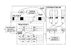 System and method for catching top hosts