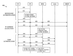 User and device authentication in broadband networks