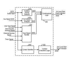 System and method of smart audio logging for mobile devices