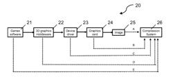 Centralised interactive graphical application server