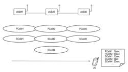 Mobile communication method and radio base station