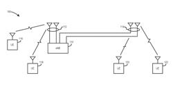 Geographically isolated antennas