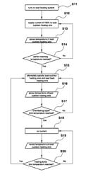 HEATING APPARATUS FOR AUTOMOBILE SEAT AND CONTROL METHOD THEREOF