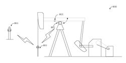 SYSTEM AND METHOD FOR OILFIELD MANAGEMENT