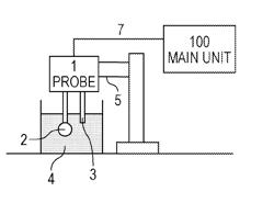 OSCILLATING TYPE PHYSICAL PROPERTY MEASURING APPARATUS AND METHOD