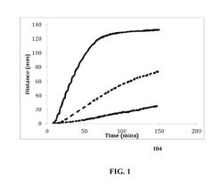 RAPID MEASUREMENT OF FORMED BLOOD COMPONENT SEDIMENTATION RATE FROM SMALL SAMPLE VOLUMES