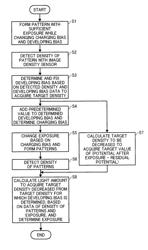 IMAGE FORMING APPARATUS INCORPORATING CONTROLLER FOR DETERMINING EXPOSURE USED FOR IMAGE FORMATION AND IMAGE FORMING METHOD FOR DETERMINING EXPOSURE USED FOR IMAGE FORMATION