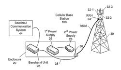 Programmable Power Supplies for Cellular Base Stations and Related Methods of Reducing Power Loss in Cellular Systems