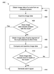 VEHICLE IMAGING SYSTEM AND METHOD