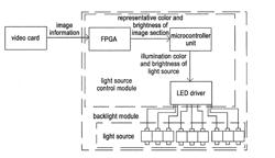 LIGHT SOURCE CONTROL MODULE, BACKLIGHT MODULE AND DRIVING METHOD THEREOF