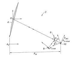 Dual-Band Multiple Beam Reflector Antenna for Broadband Satellites