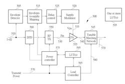 METHODS AND APPARATUS FOR ENVELOPE TRACKING SYSTEM