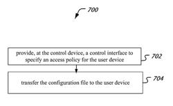 USER IDENTIFICATION BASED ACCESS CONTROL