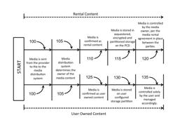 SECURED FILE DISTRIBUTION SYSTEM AND METHOD