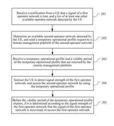 Method and Device for Switching Between Networks