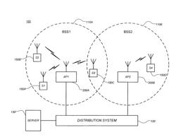 ACCESS POINT POWER SAVE ENHANCEMENTS