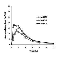 Dosage form for insertion into the mouth