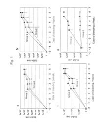 Method for using inactivated Japanese encephalitis virus particles as adjuvant