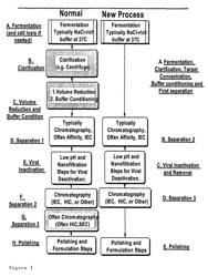 Separation method using single polymer phase systems