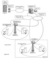 System and method for controlling a connection of a meter to a power line