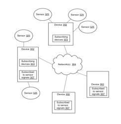 Time synchronizing sensor continuous and state data signals between nodes across a network