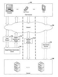 Systems, methods, devices and arrangements for server load distribution