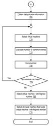 Placement of virtual machines based on page commonality