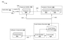 Methods for diagnosing entities associated with software components