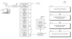 Dynamic rule reordering for message classification