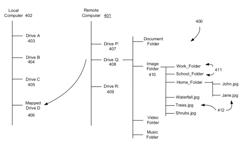 Remote file sharing based on content filtering