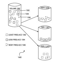 Data migration between multiple tiers in a storage system using policy based ILM for QOS