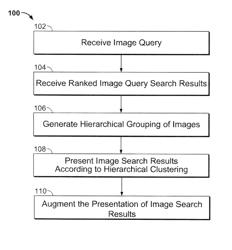 Grouping of image search results