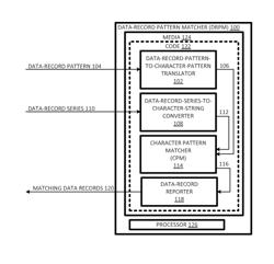 Data-record pattern searching