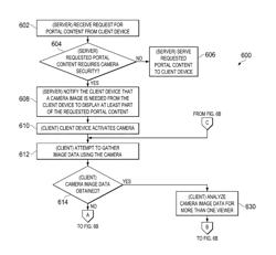 Camera-based portal content security