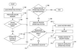 Managing booting of secure devices with untrusted software