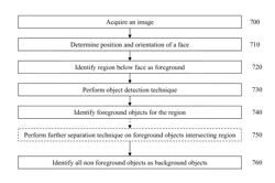 Foreground / background separation in digital images