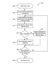 Systems and methods for testing memory