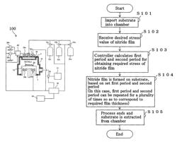 Apparatus, method and program for manufacturing nitride film