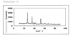 Method for producing fuel cell electrode catalyst, fuel cell electrode catalyst, and uses thereof