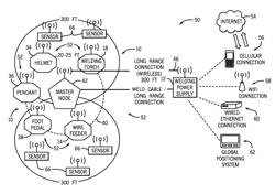 Wireless communication network association and security for control of industrial equipment in harsh environments