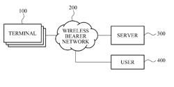 Apparatus and method for monitoring battery lifespan of machine type communication device