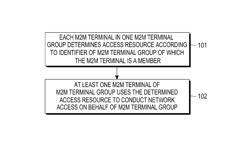 Network access method and apparatus