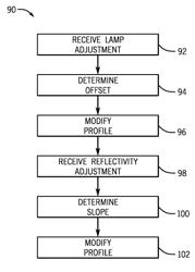 Display brightness control temporal response