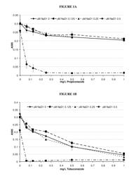 METHODS FOR PROTECTING PLANTS WITH ANTIFUNGAL COMPOSITIONS